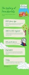 The Farmers Markets History Infographic
